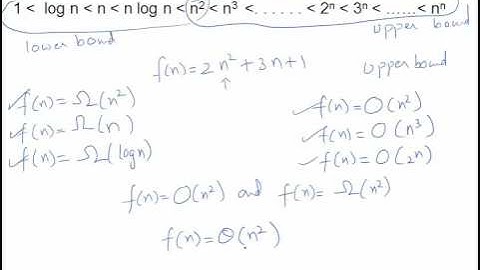 Asymptotic Notations - Simplified
