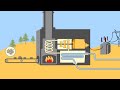 Cómo funciona una central eléctrica de biomasa
