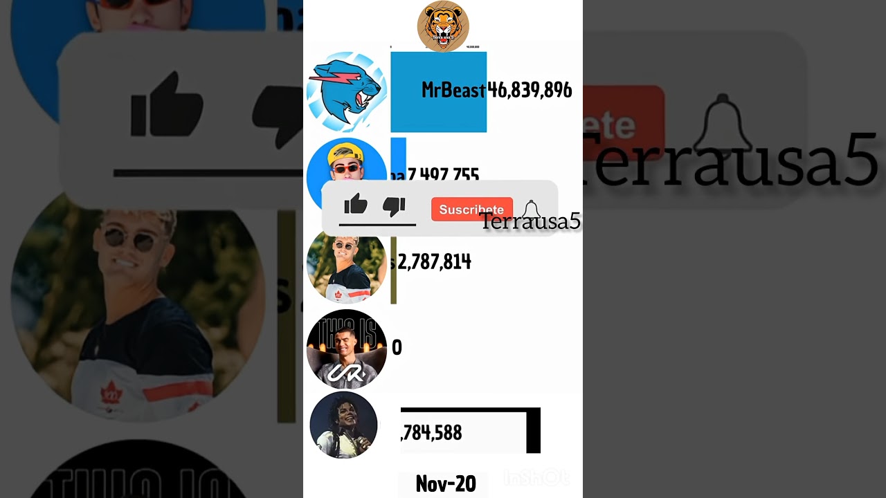 MrBeast Vs UR Cristiano Vs Alejo Igoa Vs lan Lucas vs Michael Jackson 