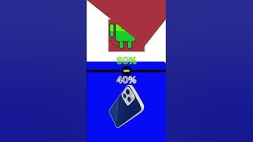 Would You Rather? (Part-1) #quiz #trivia #wouldyourather #guess #challenge