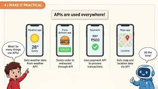 Kiddify Anything #002: What is an API
