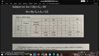 Simplex Method (Minimization Problem) Part 2