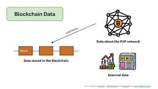 Visualization of Blockchain Data: A Systematic Review