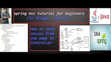 spring mvc tutorial for beginners with examples in Eclipse TELUGU - Part 3
