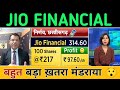 Jio financial share latest news today | Jio financial share analysis | Jio financial stock news