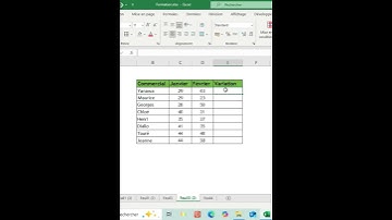 Calculer le taux de variation sur Excel #excel #excelpourdébutants
