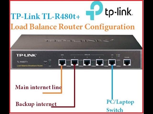 will do Trouble Handful TP Link TL R480 Load Balance Router Configuration - YouTube