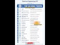 Top 20 HVAC Terms Explained in 60 Sec ⚡ HVAC Basics 2026 #117