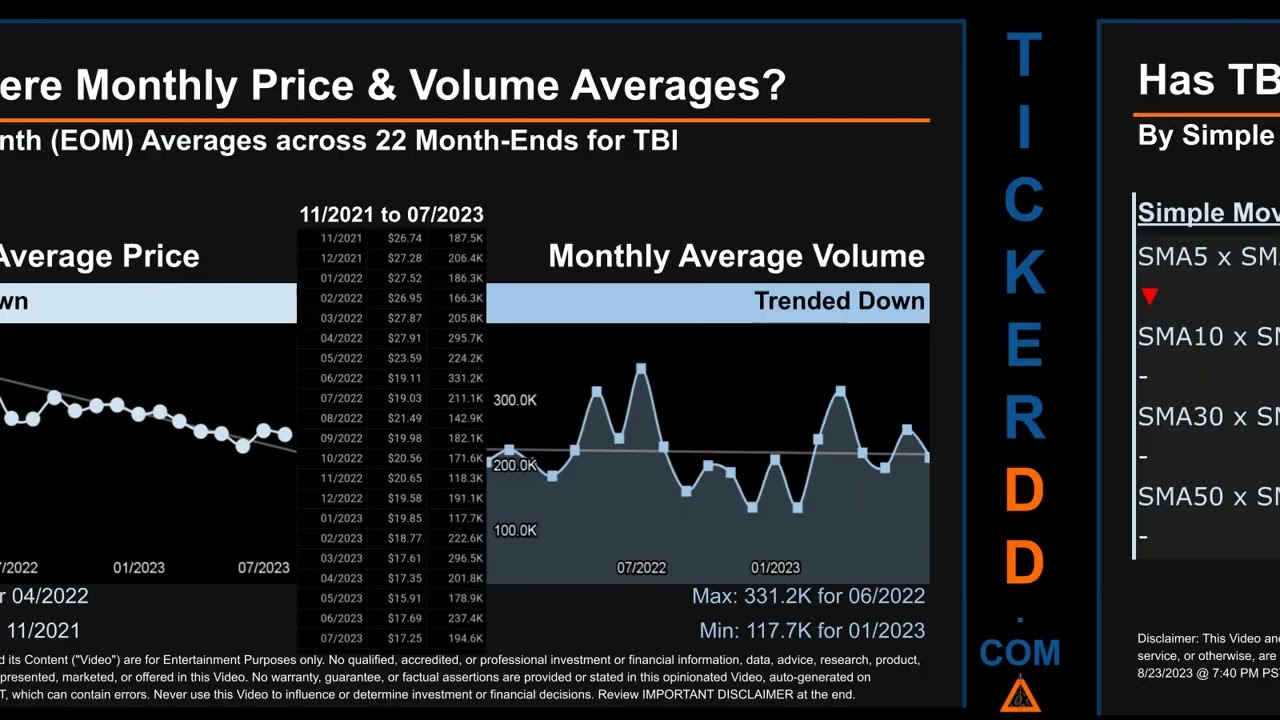 TBI News along with Price and Volume Analysis TBI Stock Analysis $TBI Latest News TickerDD TBI Price