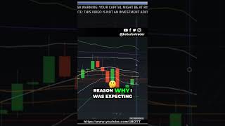 Decoding Price Action: The 'Master Candle' Setup