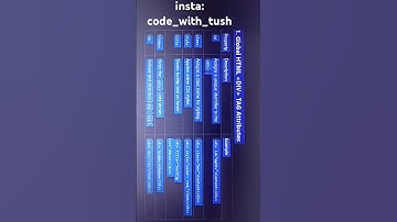 Basic HTML div tag attributes #html #love #code #attribute