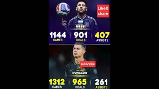 Ronaldo Vs Mesi Career Stats