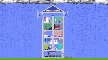 【Algodoo】Water eco house 2　水がエコな家 2
