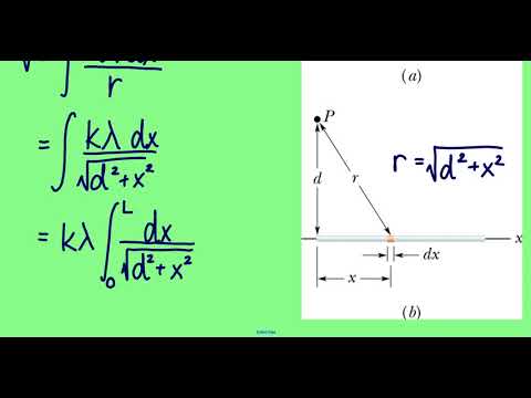 Electric Potential due