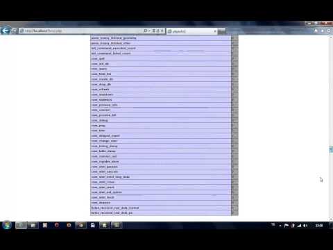 Ders 2;Php'ye Giriş