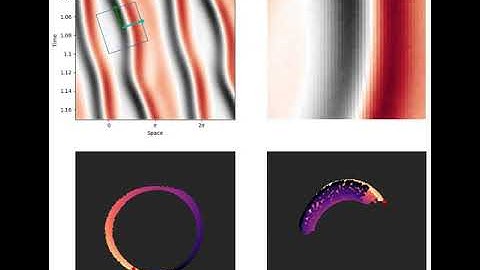 Diffusion Maps Solution