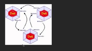 Tutorial 2_OOP Programmazione Orientata agli Oggetti