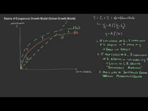 EC232.L04.ProductionFunction