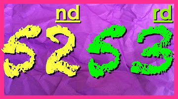 Ordinal Numbers | Set 4 | Easy Counting Practice | ESL