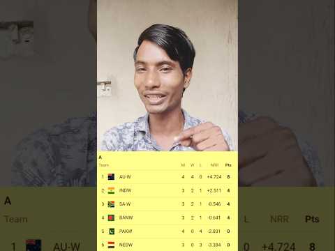 Women T20 World Cup 2026 Points Table #shortvideo #youtubeshorts #sports #womenpointtable2026