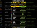 Learn Chemistry Faster Than Your Friends #shorts #ytshorts #science #viral #trending #shortsfeed