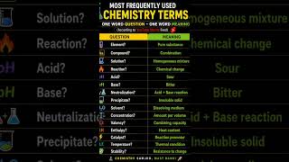 Learn Chemistry Faster Than Your Friends #shorts #ytshorts #science #viral #trending #shortsfeed