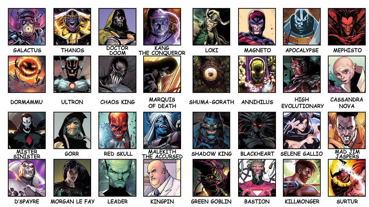 Every Major Marvel Supervillain Explained in 32 Minutes (All Parts)