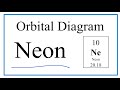 Neon Electron Configuration Concepts