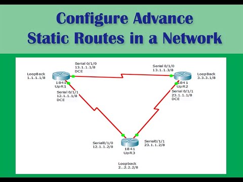 Static routing
