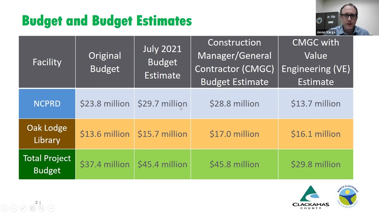 Concord/Oak Lodge Library Task Force Meeting - November 16, 2021