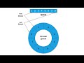 شرح Circular Queue في Dart | Data Structures للمبتدئين باحتراف