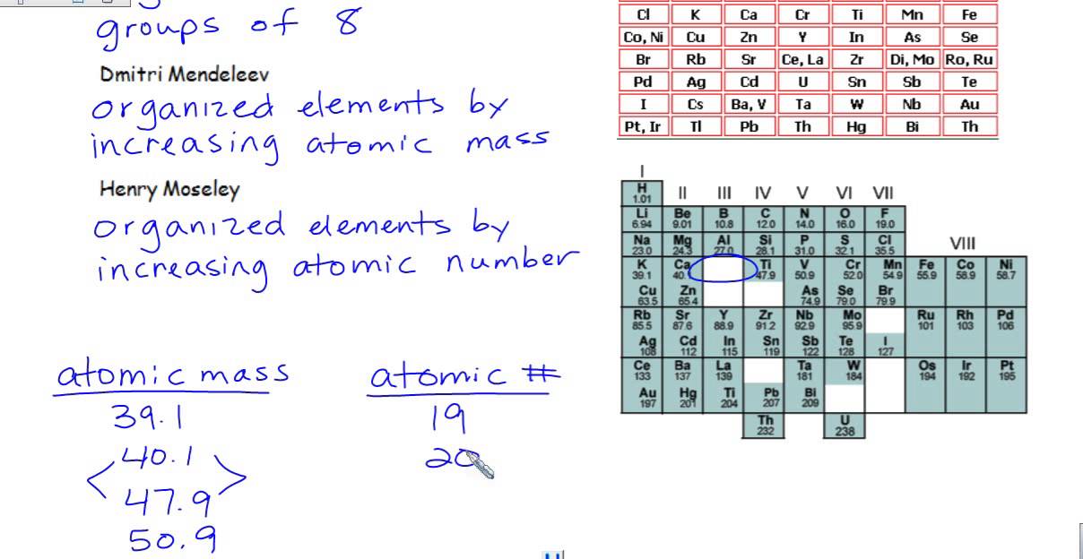 History of the Periodic Table YouTube