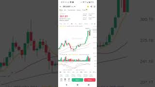 Zcash (ZEC) Still on Fire |  ZEC की उड़ान अभी बाकी है | Crypto Update October 2025 | #cryptonews
