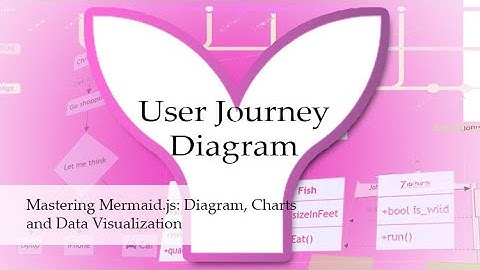 Mermaid.js - User Journey