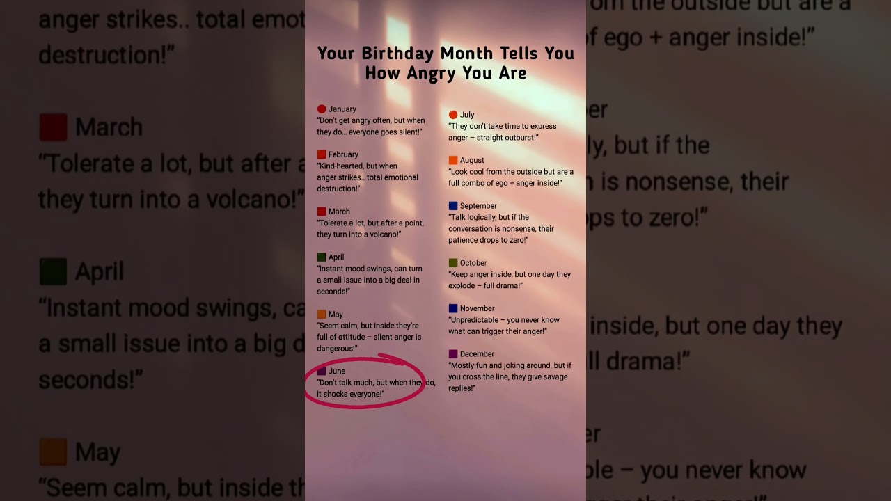 How Angry Are You? 🥵