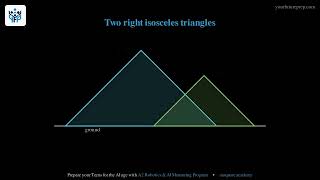 2024 AMC 8 – Problem 24: Height of a Stained-Glass Valley | Your Future Prep