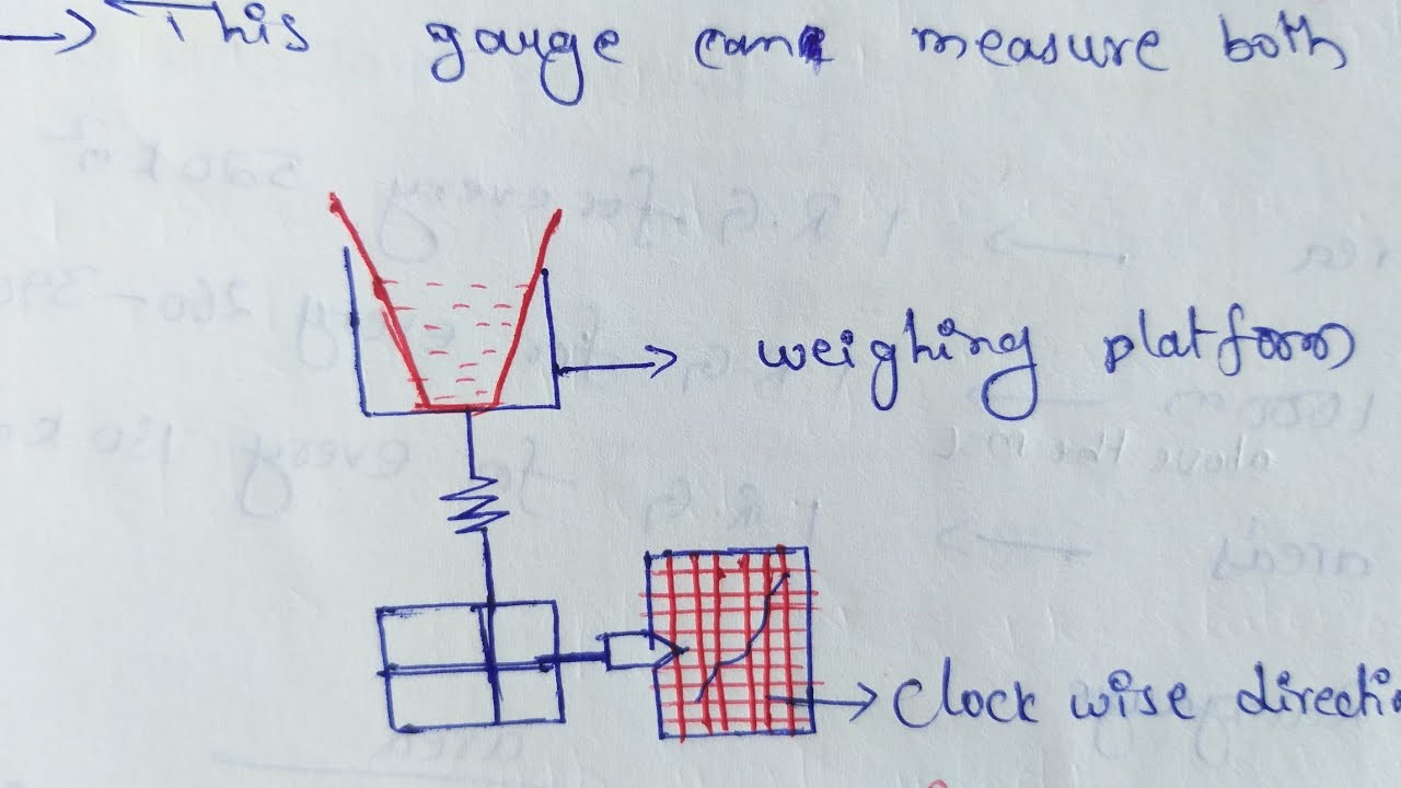 Weighing Bucket Raingauge YouTube