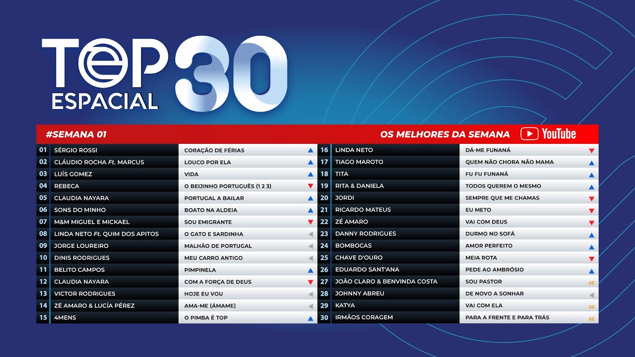 TOP Espacial - Semana 1 (2026)
