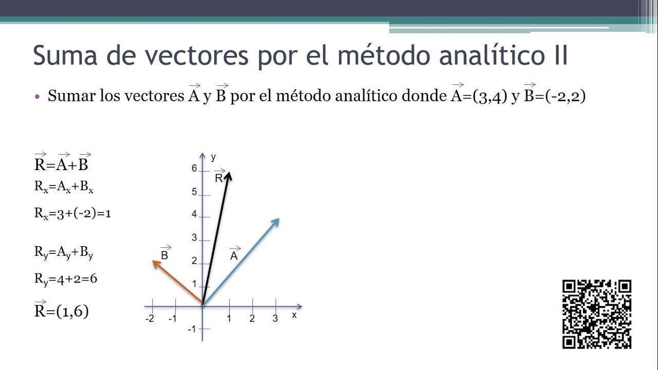 Descomposicion De Vectores Por El Metodo Analitico www.youtube.com