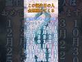 【この誕生日の人、金運流れてくる】開運BGM #金運 #開運 #bgm #引き寄せ #スピリチュアル #shorts #music #歌ってみた #song #金運を上げる音楽