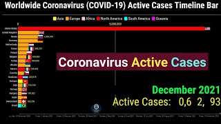 Worldwide Coronavirus Active Cases Timeline Bar | COVID-19 Latest Update Graph