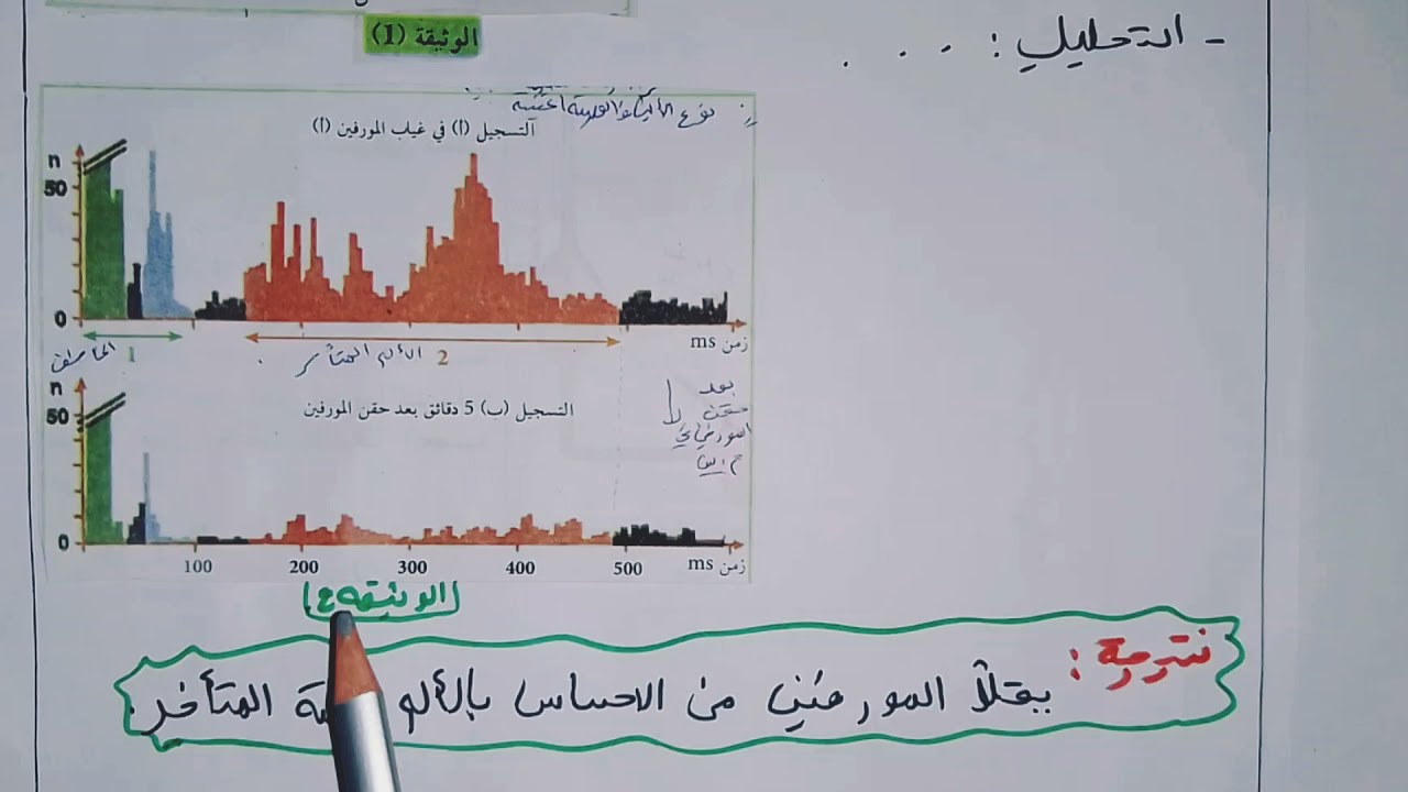 الاتصال العصبي _ تأثير المخدرات على عمل المشابك 1_باك 2021 _ شعبة علوم تجريبية