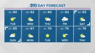 Local evening weather: March 15, 2021