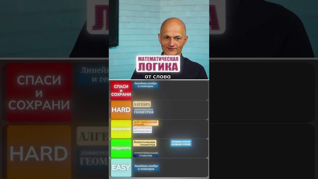 Оцениваем основные разделы вышмата по сложности — Transcript