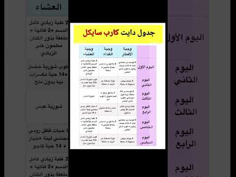 جدول كارب سايكل لخسارة الوزن