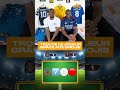 😅 TROUVE LES JOUEURS AVEC LES EMOJIS #pourtoi #footballshorts #footballedits #footballgame
