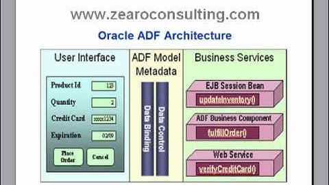 2-ADF.Introduction to Oracle ADF