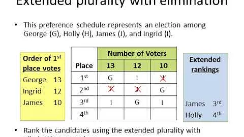 10   Math of Voting Ranking Candidates & Approval ...