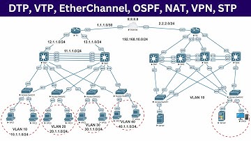 Complete Network Configuration | DTP, VTP, EtherChannel, OSPF, NAT, VPN, STP | All Protocols