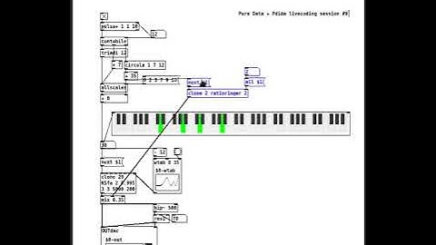 What is Algorithmic Music? A Live Demo with Pure Data!